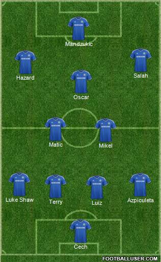 Chelsea Formation 2014
