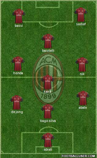 A.C. Milan Formation 2014