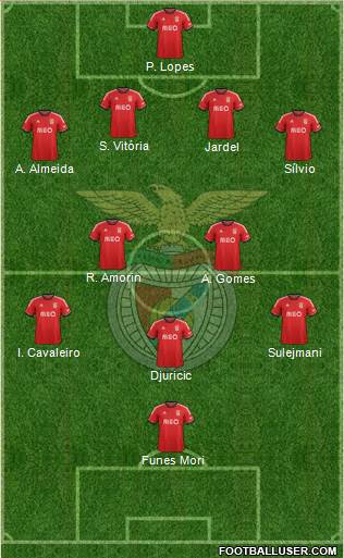 Sport Lisboa e Benfica - SAD Formation 2014