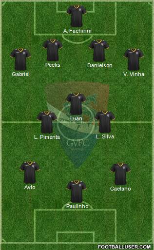 Gil Vicente Futebol Clube Formation 2014