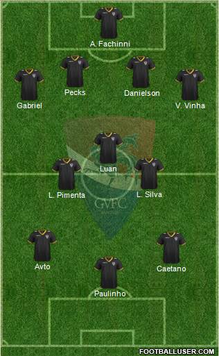 Gil Vicente Futebol Clube football formation