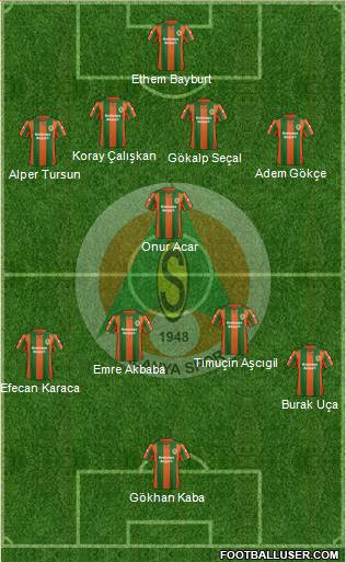 Alanyaspor Formation 2014