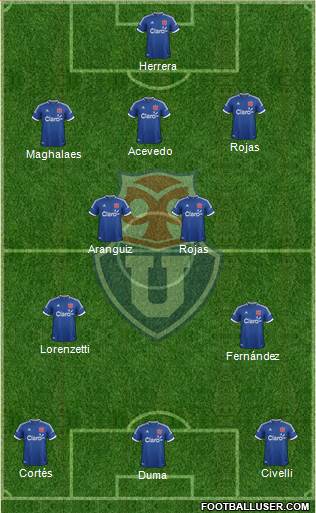 CF Universidad de Chile Formation 2014