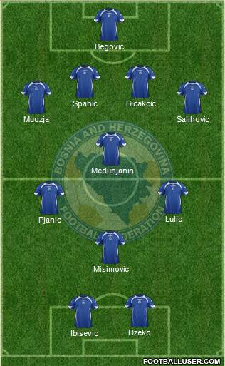 Bosnia and Herzegovina Formation 2014