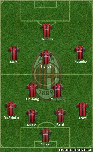 A.C. Milan Formation 2014