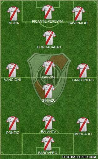 River Plate Formation 2014