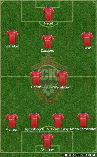 CSKA Moscow Formation 2014