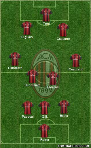A.C. Milan Formation 2014