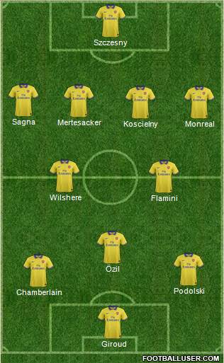 Arsenal Formation 2014