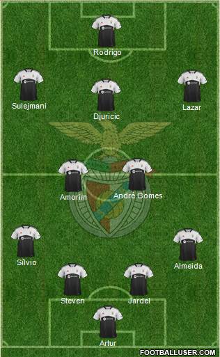 Sport Lisboa e Benfica - SAD Formation 2014