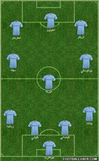 Manchester City Formation 2014
