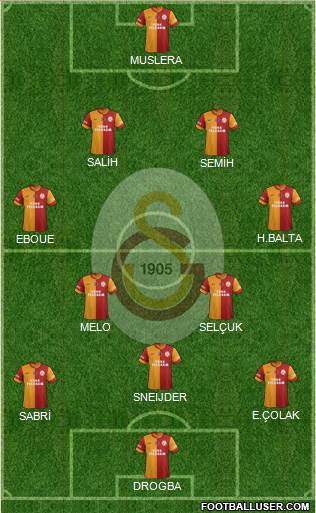 Galatasaray SK Formation 2014