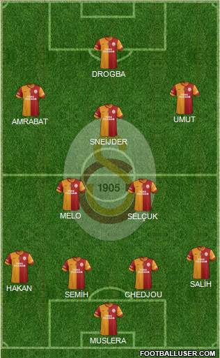 Galatasaray SK Formation 2014