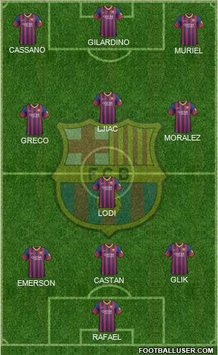 F.C. Barcelona Formation 2014
