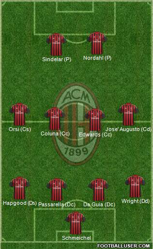A.C. Milan Formation 2014