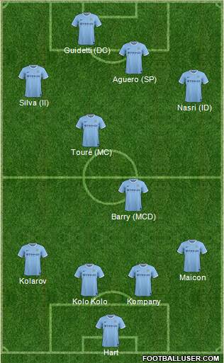 Manchester City Formation 2014