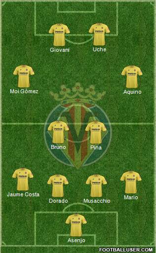 Villarreal C.F., S.A.D. Formation 2014
