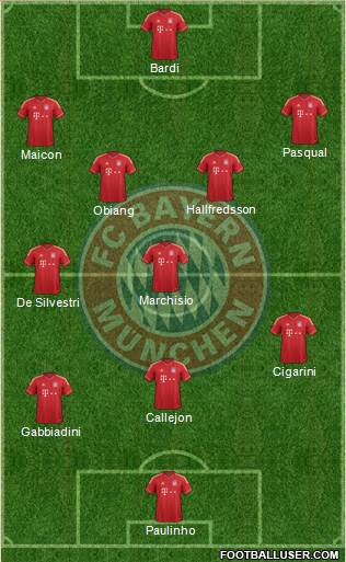 FC Bayern München Formation 2014