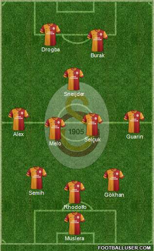 Galatasaray SK Formation 2014