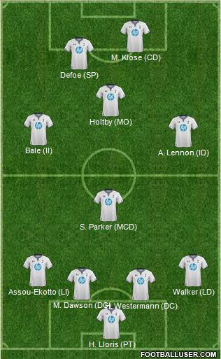 Tottenham Hotspur Formation 2014