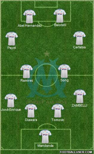 Olympique de Marseille Formation 2014