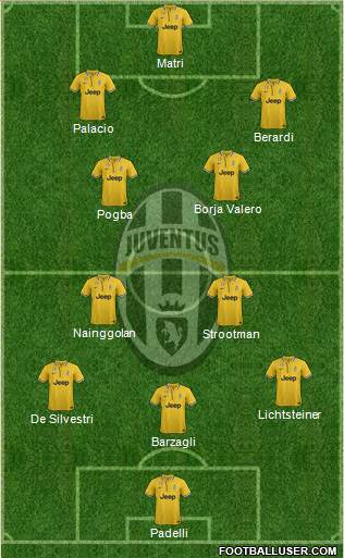 Juventus Formation 2014