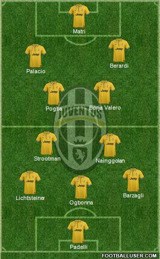 Juventus Formation 2014