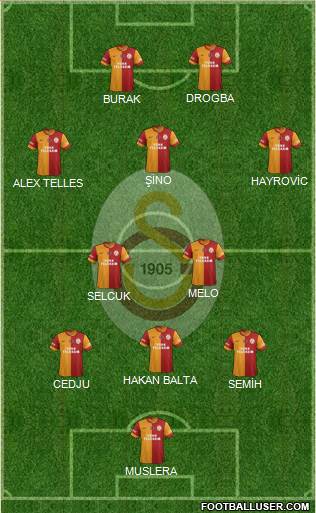 Galatasaray SK Formation 2014