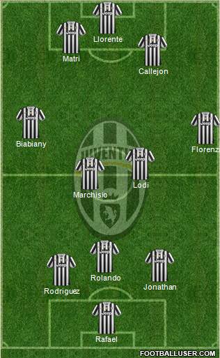 Juventus Formation 2014