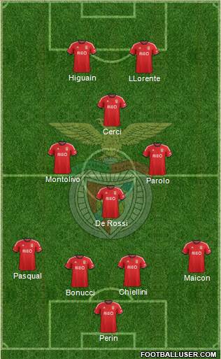 Sport Lisboa e Benfica - SAD Formation 2014