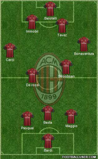 A.C. Milan Formation 2014