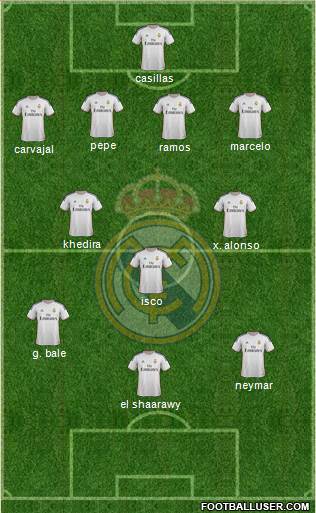Real Madrid C.F. Formation 2014