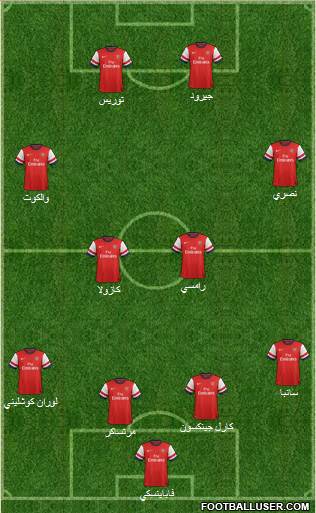 Arsenal Formation 2014