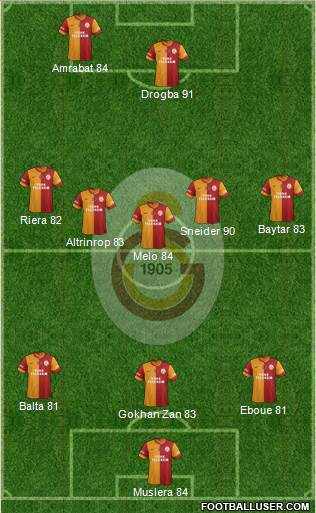 Galatasaray SK Formation 2014