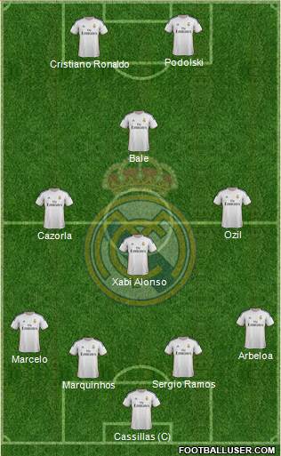 Real Madrid C.F. Formation 2014