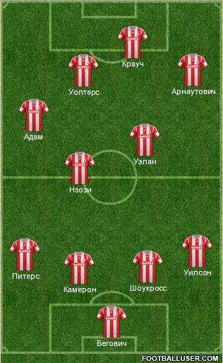 Stoke City Formation 2014