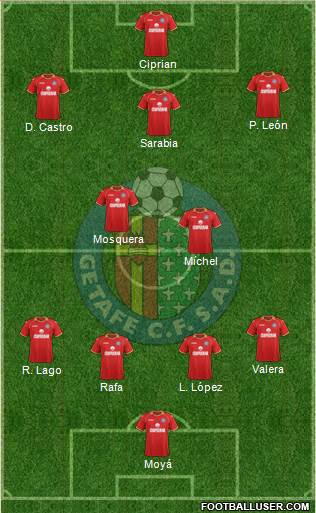 Getafe C.F., S.A.D. Formation 2014