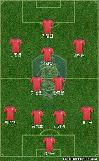 South Korea Formation 2014