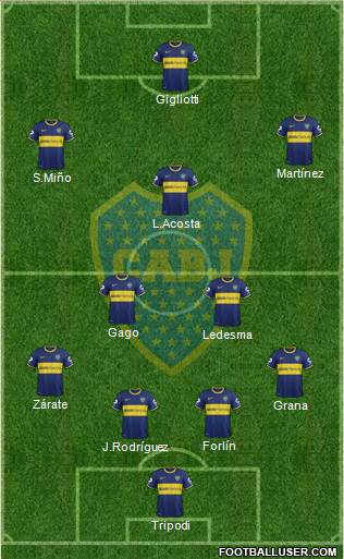 Boca Juniors Formation 2014