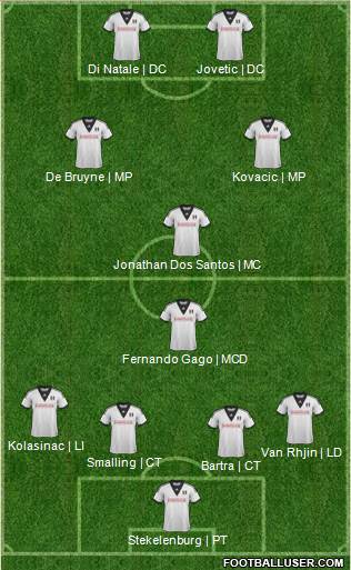 Fulham Formation 2014
