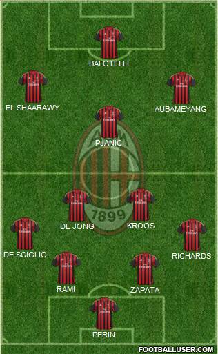 A.C. Milan Formation 2014