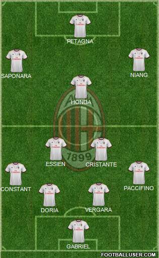A.C. Milan Formation 2014