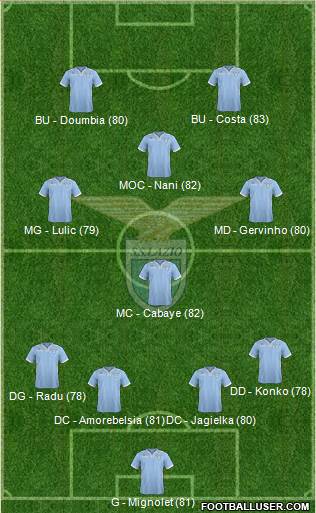 S.S. Lazio Formation 2014