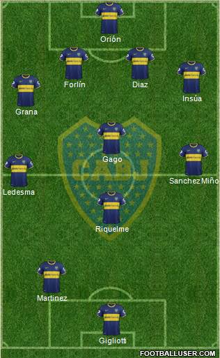 Boca Juniors Formation 2014