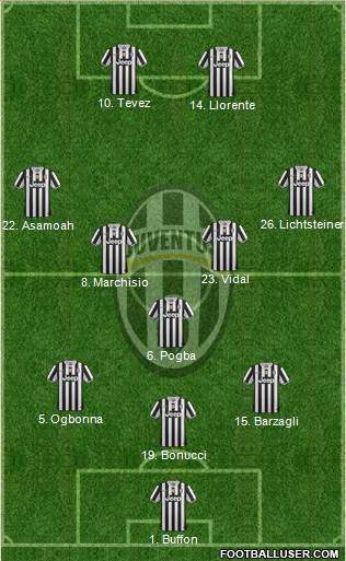 Juventus Formation 2014