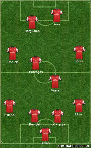Arsenal Formation 2014