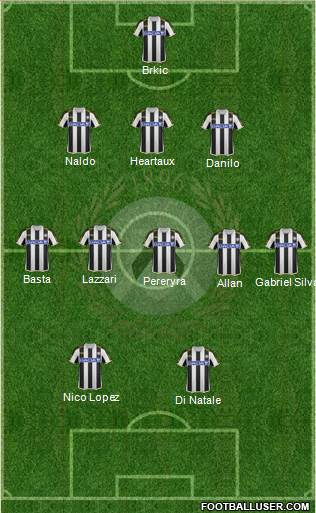 Udinese Formation 2014