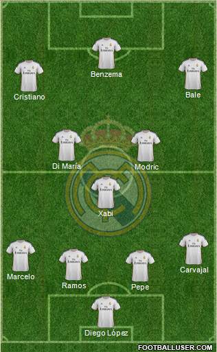 Real Madrid C.F. Formation 2014