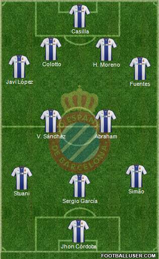 R.C.D. Espanyol de Barcelona S.A.D. Formation 2014