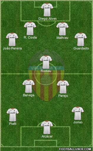 Valencia C.F., S.A.D. Formation 2014